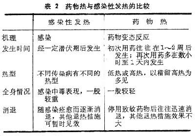 藥物熱與感染性發熱的比較