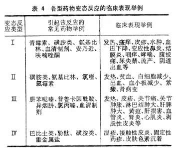 各型藥物過敏的臨床表現舉例